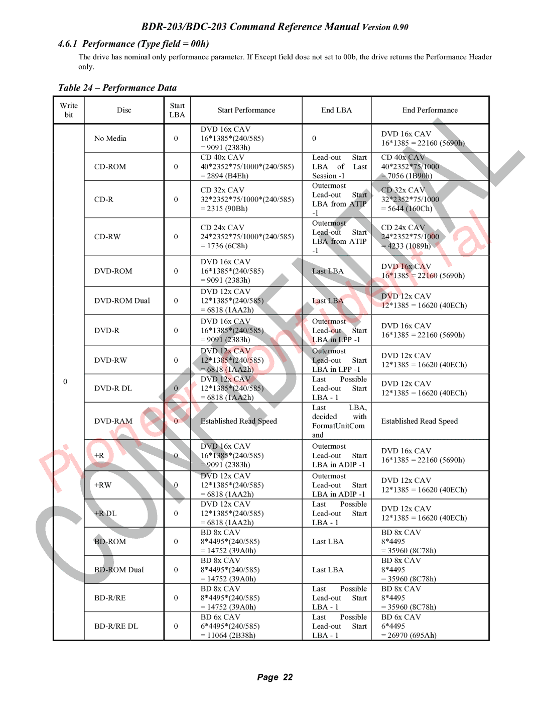 Pioneer BDR-203, BDC-203 manual Performance Type field = 00h, Performance Data 