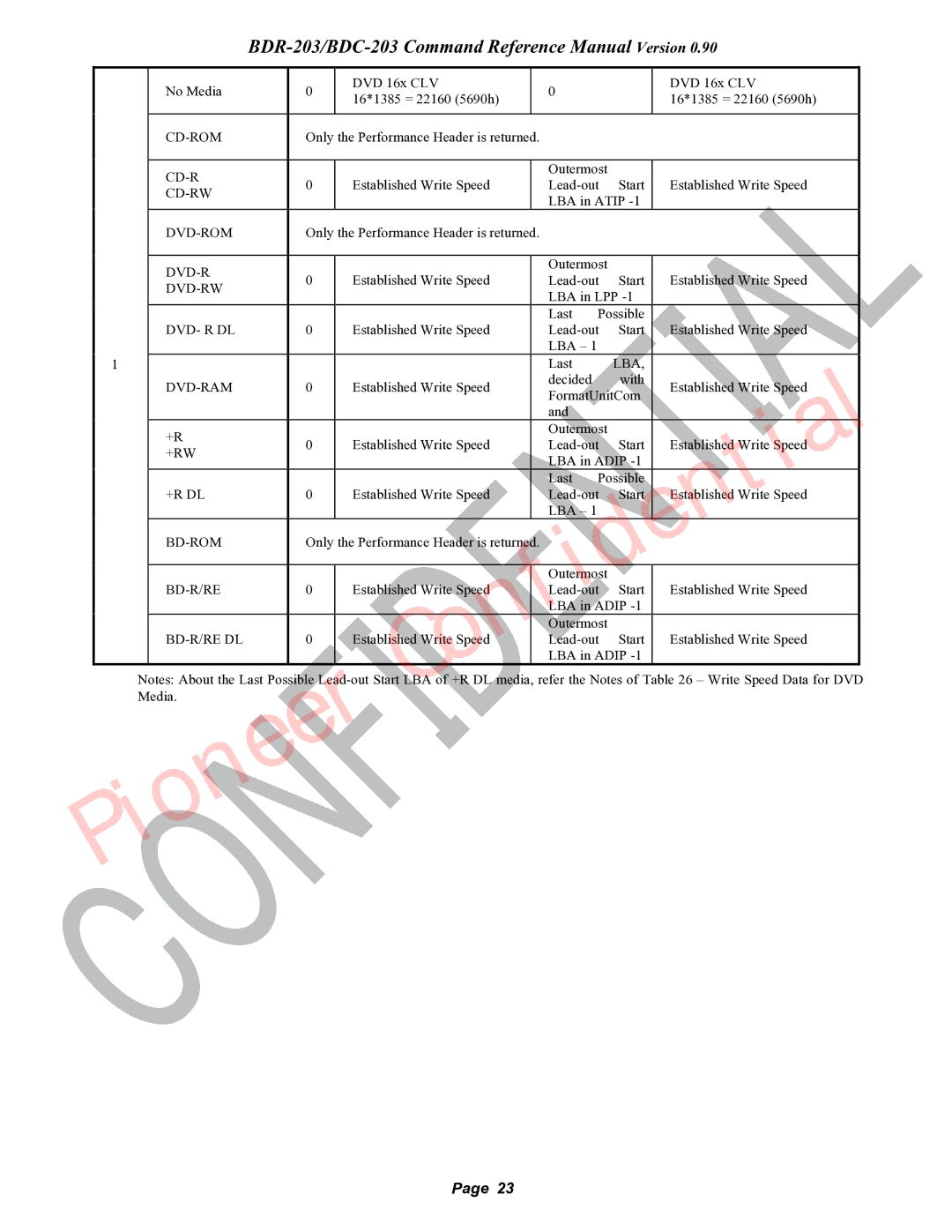 Pioneer BDC-203, BDR-203 manual Dvd- R Dl 