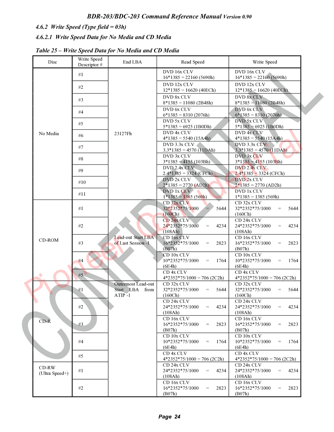 Pioneer BDR-203, BDC-203 manual Write Speed Type field = 03h, Atip 