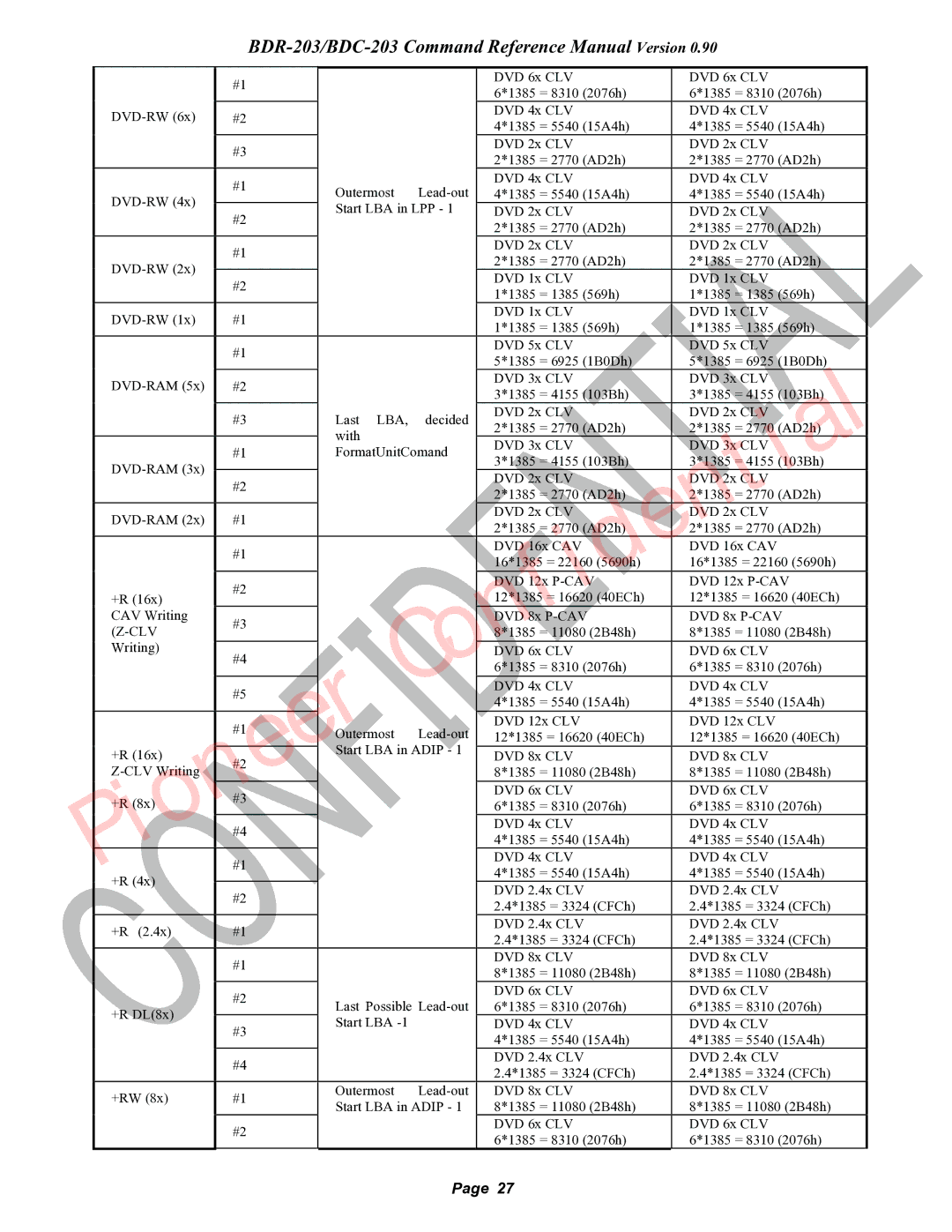 Pioneer BDC-203, BDR-203 manual Onfidential, Clv 