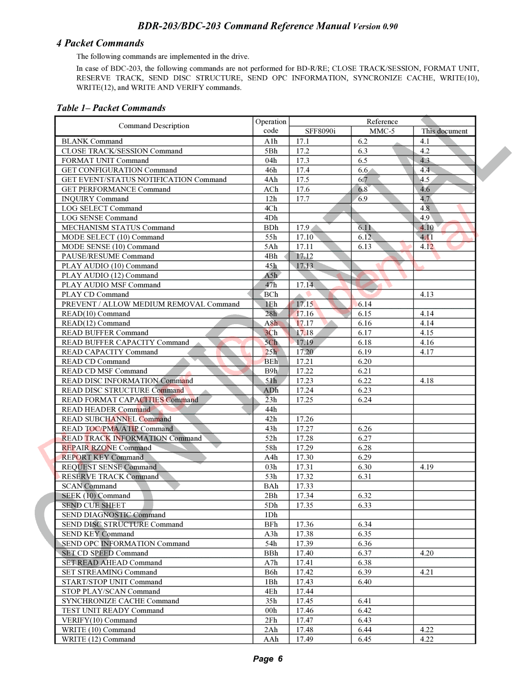 Pioneer BDR-203, BDC-203 manual Packet Commands, MMC-5, Send CUE Sheet 