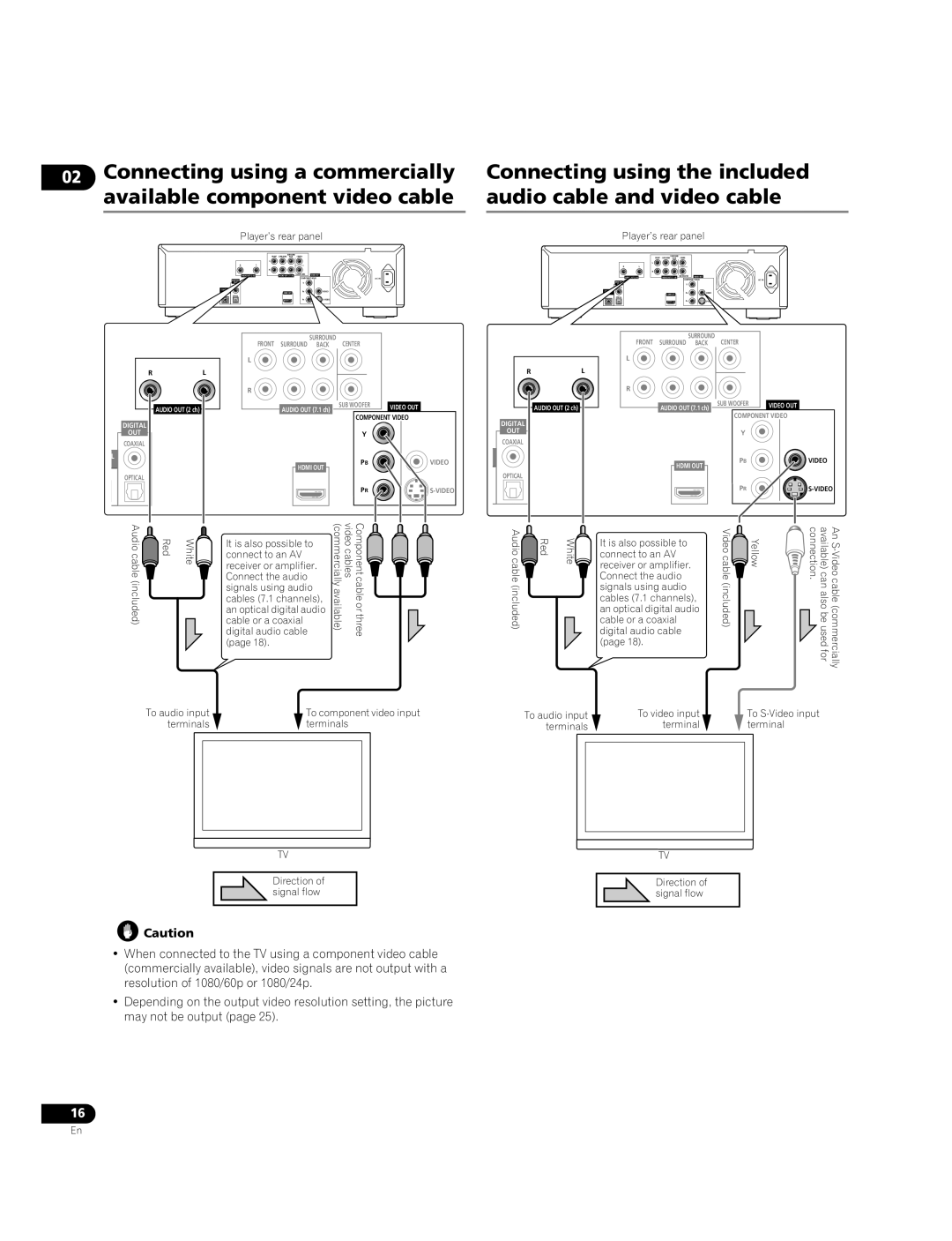 Pioneer BDP-05FD operating instructions To component video input 