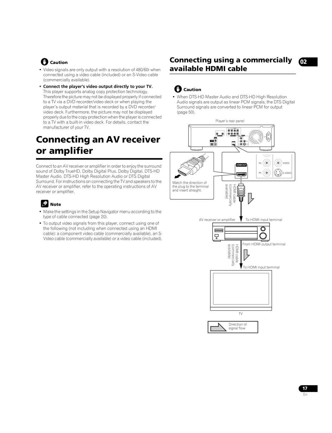 Pioneer BDP-05FD Connecting an AV receiver or amplifier, Connecting using a commercially 02 available Hdmi cable 