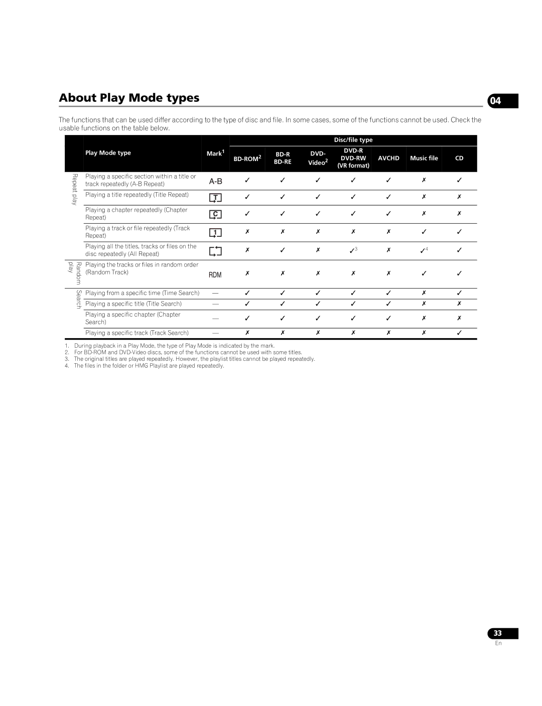 Pioneer BDP-05FD operating instructions Repeat play Random Search play, Disc/file type Play Mode type Mark1, Music file 