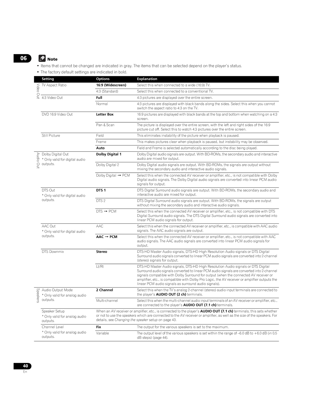 Pioneer BDP-05FD operating instructions Options Explanation 