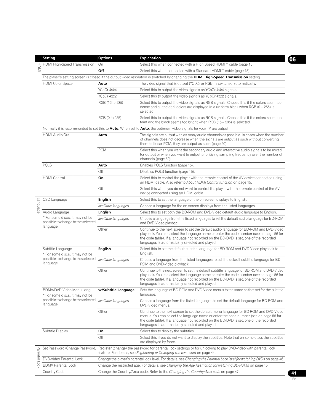 Pioneer BDP-05FD operating instructions Setting Options Explanation, Off, English, Subtitle Language 