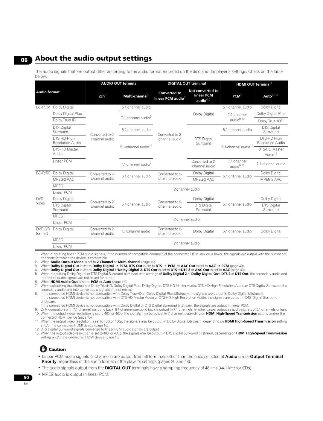 Pioneer BDP-05FD operating instructions About the audio output settings, Audio 4,5 