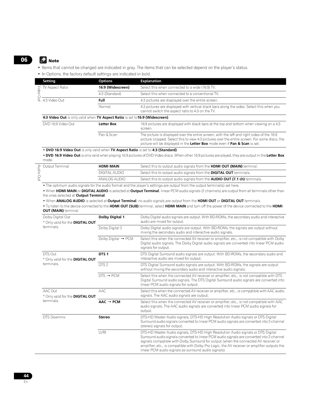 Pioneer BDP-09FD operating instructions Setting Options Explanation 