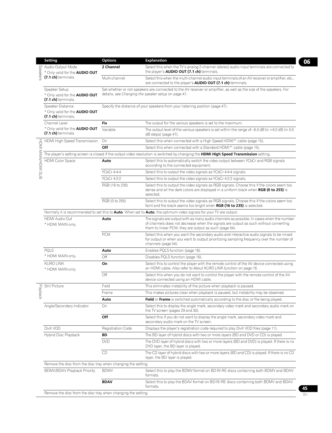 Pioneer BDP-09FD operating instructions Channel, Fix, Off, Auto 