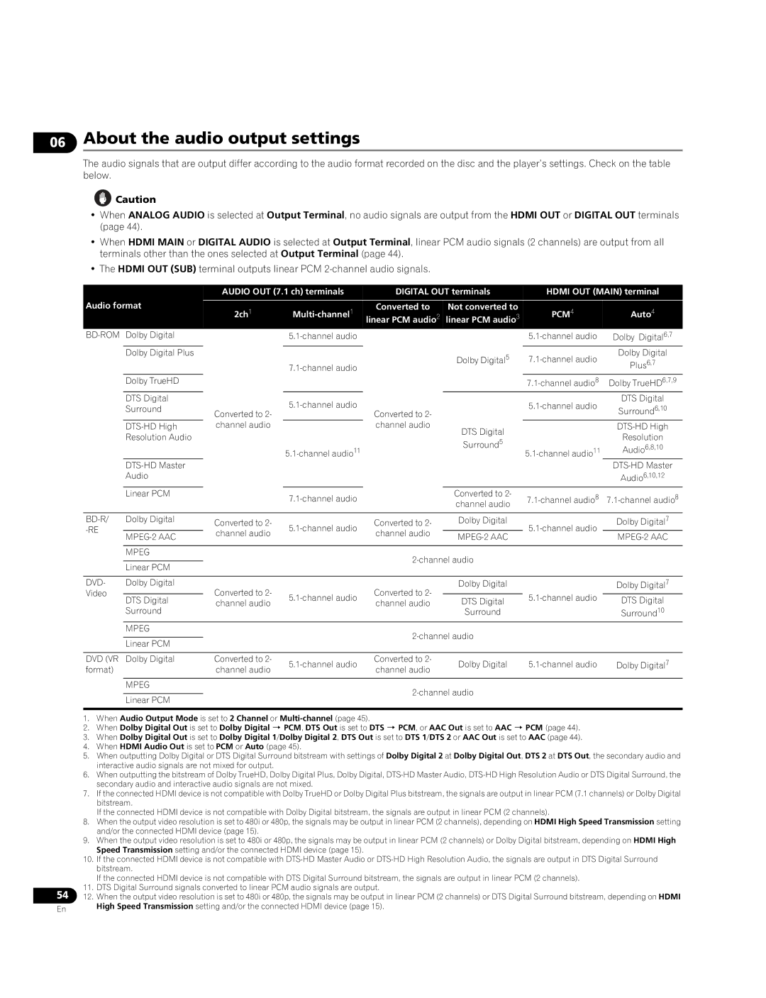 Pioneer BDP-09FD operating instructions About the audio output settings, Auto4 