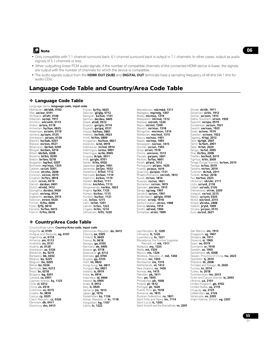 Pioneer BDP-09FD Language Code Table and Country/Area Code Table,  Language Code Table,  Country/Area Code Table 