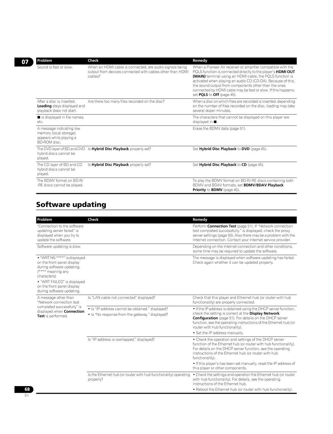 Pioneer BDP-09FD operating instructions Software updating, Problem Check Sound is fast or slow, Cables? 