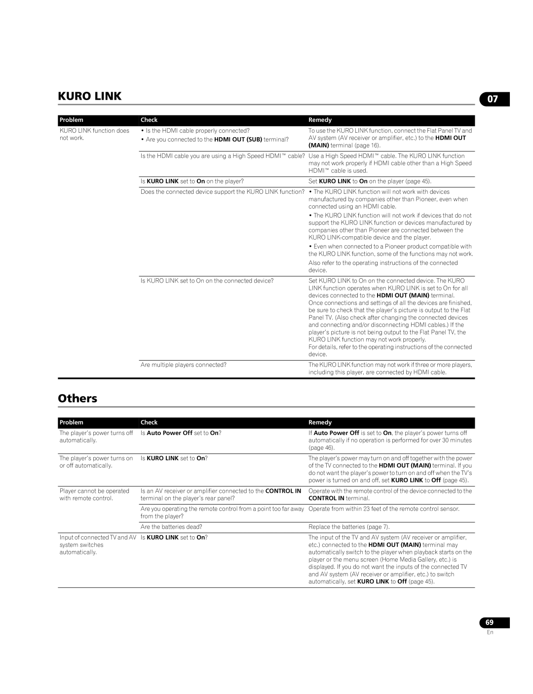 Pioneer BDP-09FD operating instructions Others, Is Auto Power Off set to On?, Control in terminal, Is Kuro Link set to On ? 