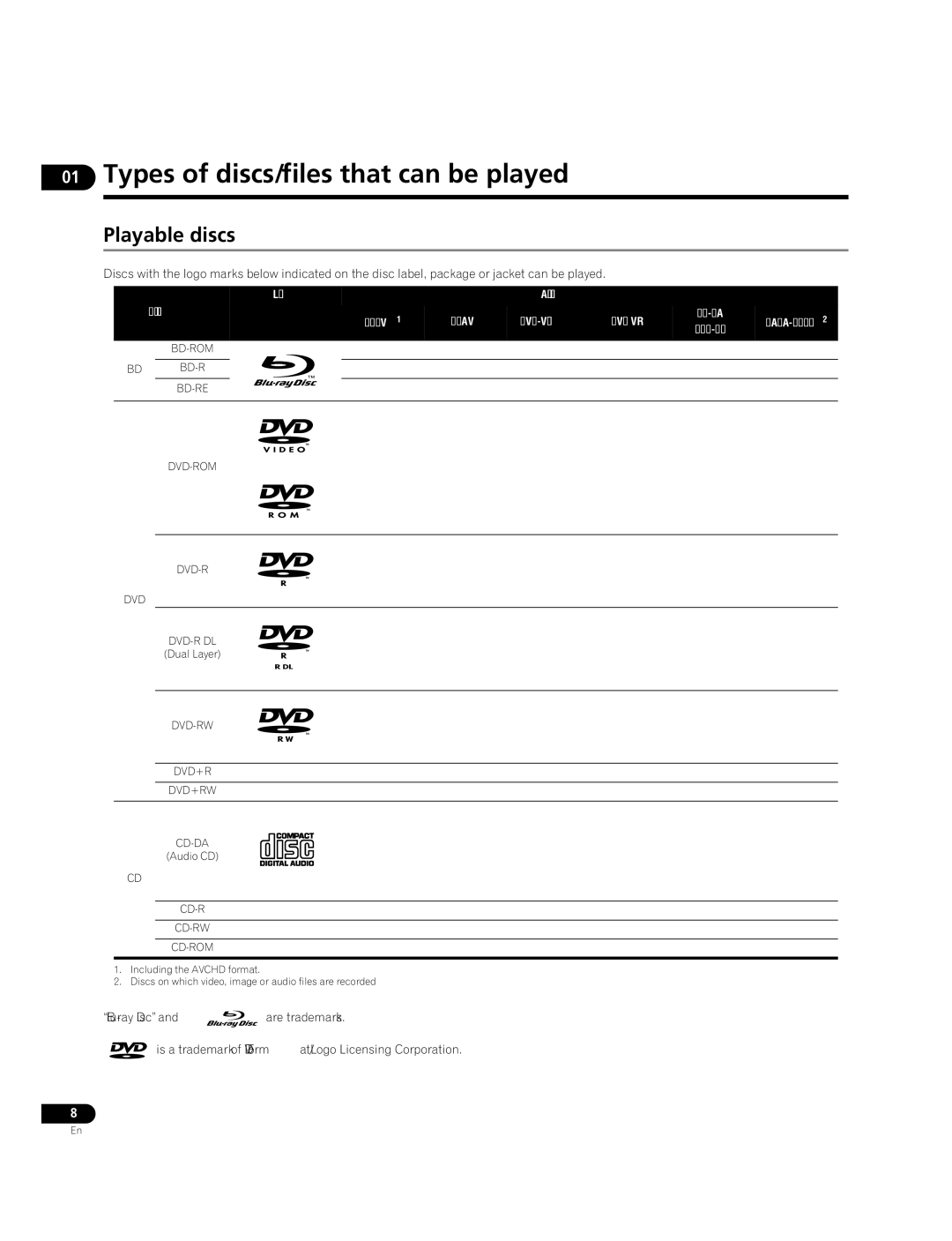 Pioneer BDP-09FD Types of discs/files that can be played, Playable discs, Logo Application format Disc type, DVD-Video 