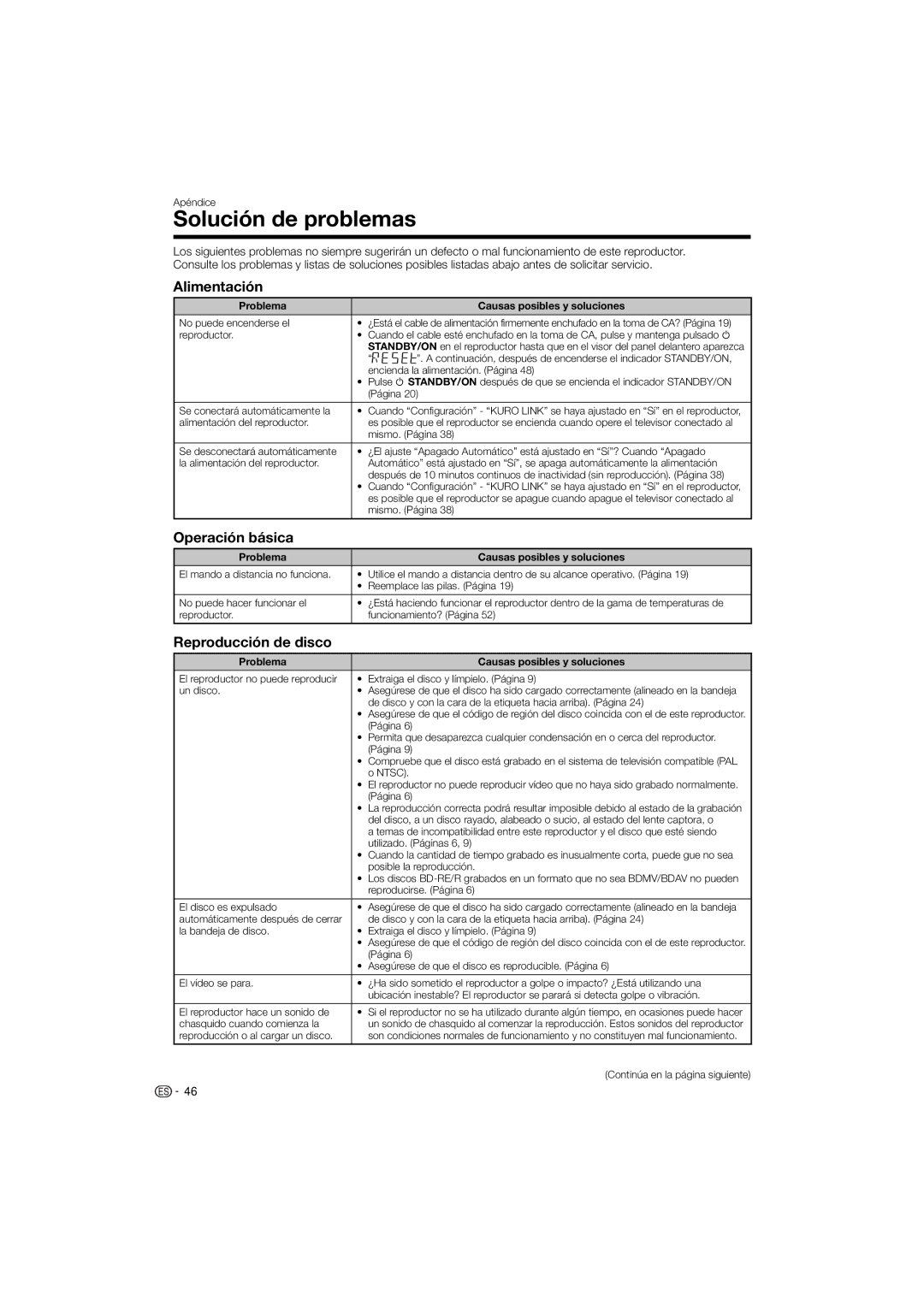 Pioneer BDP-120 operating instructions Solución de problemas, Alimentación, Operación básica 