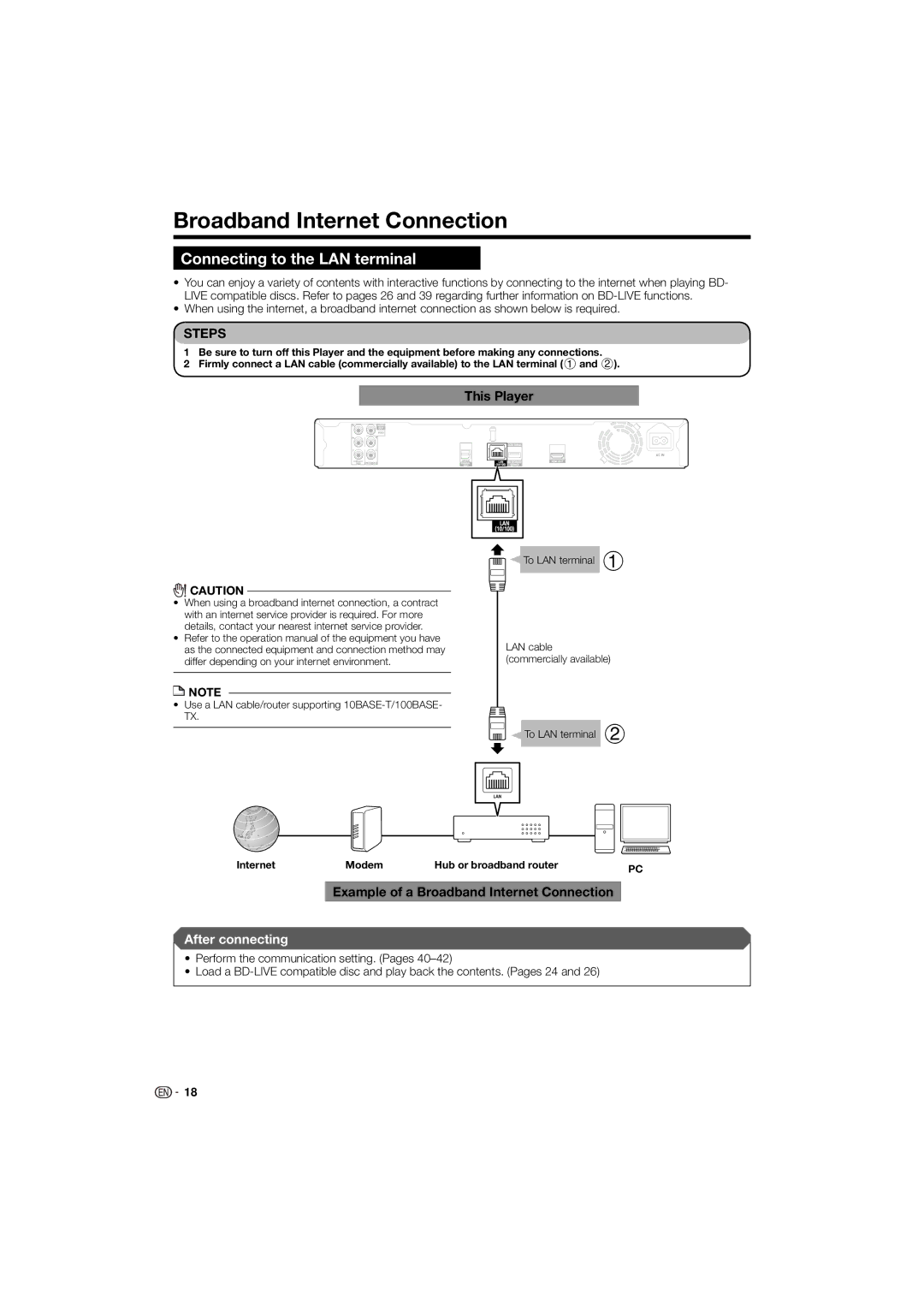 Pioneer BDP-120 Connecting to the LAN terminal, Example of a Broadband Internet Connection, To LAN terminal  