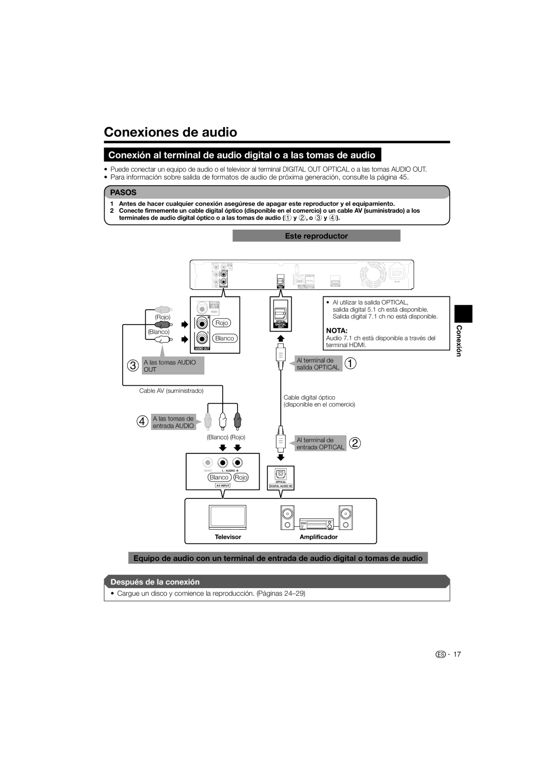 Pioneer BDP-120 operating instructions Conexiones de audio, Al terminal de Entrada Optical 