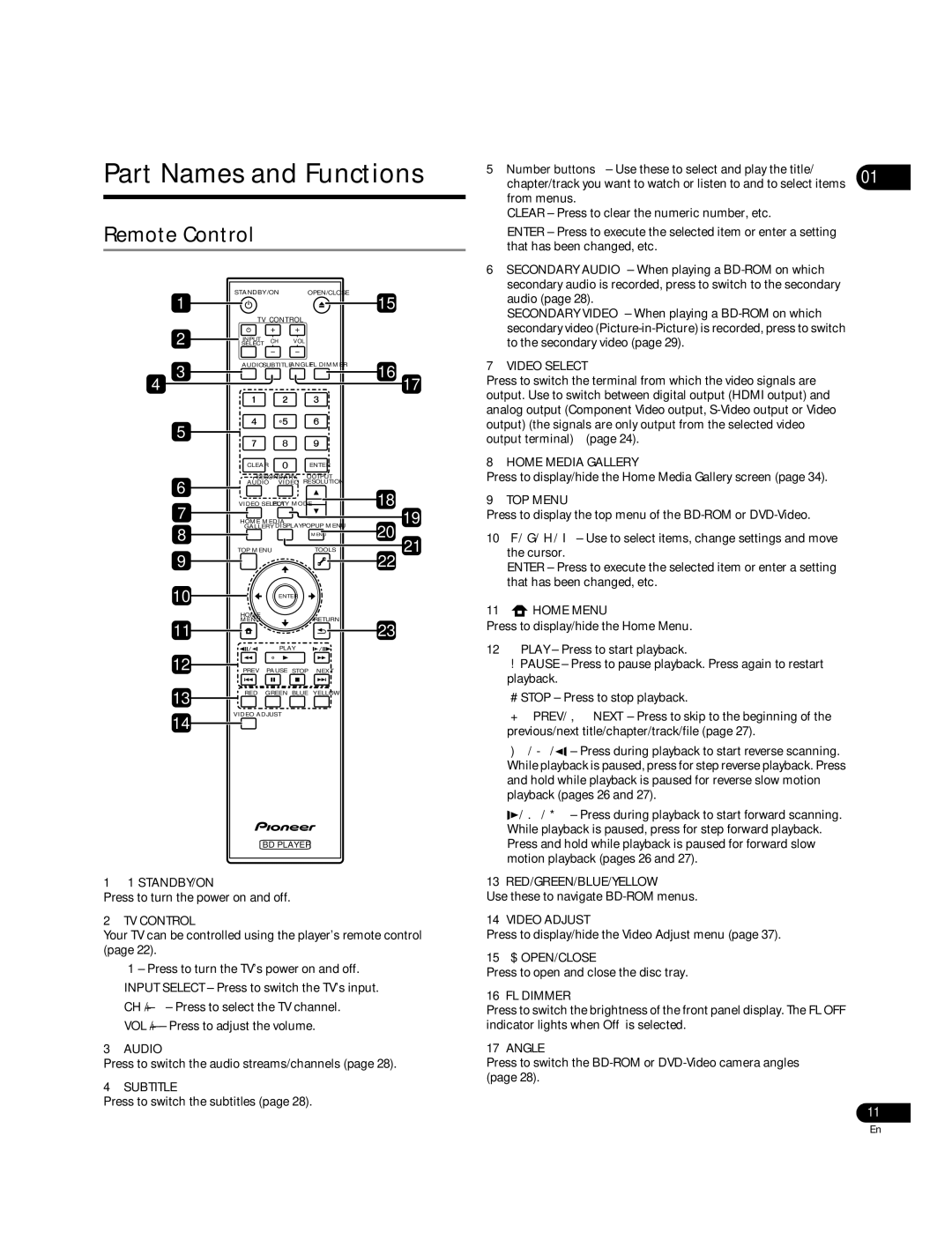 Pioneer BDP-51FD operating instructions Part Names and Functions 