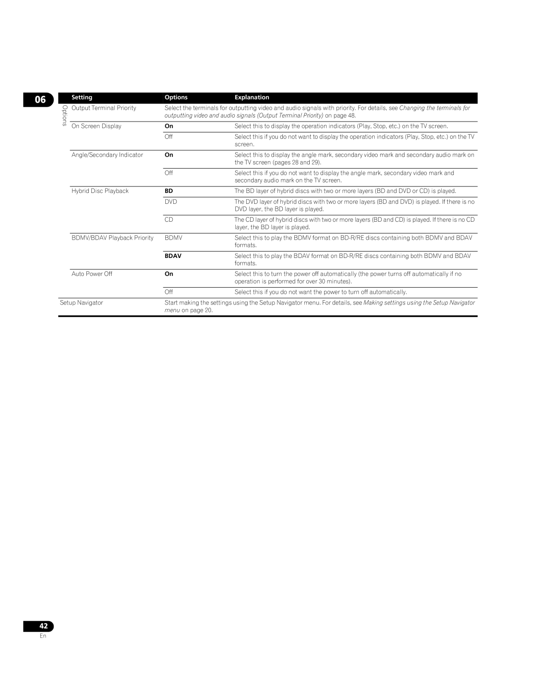 Pioneer BDP-51FD operating instructions OptionsExplanation 