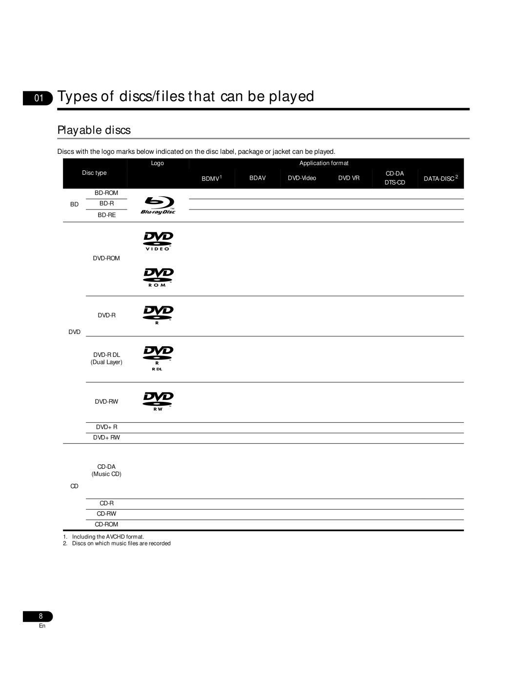 Pioneer BDP-51FD Types of discs/files that can be played, Playable discs, Logo Application format Disc type, DVD-Video 