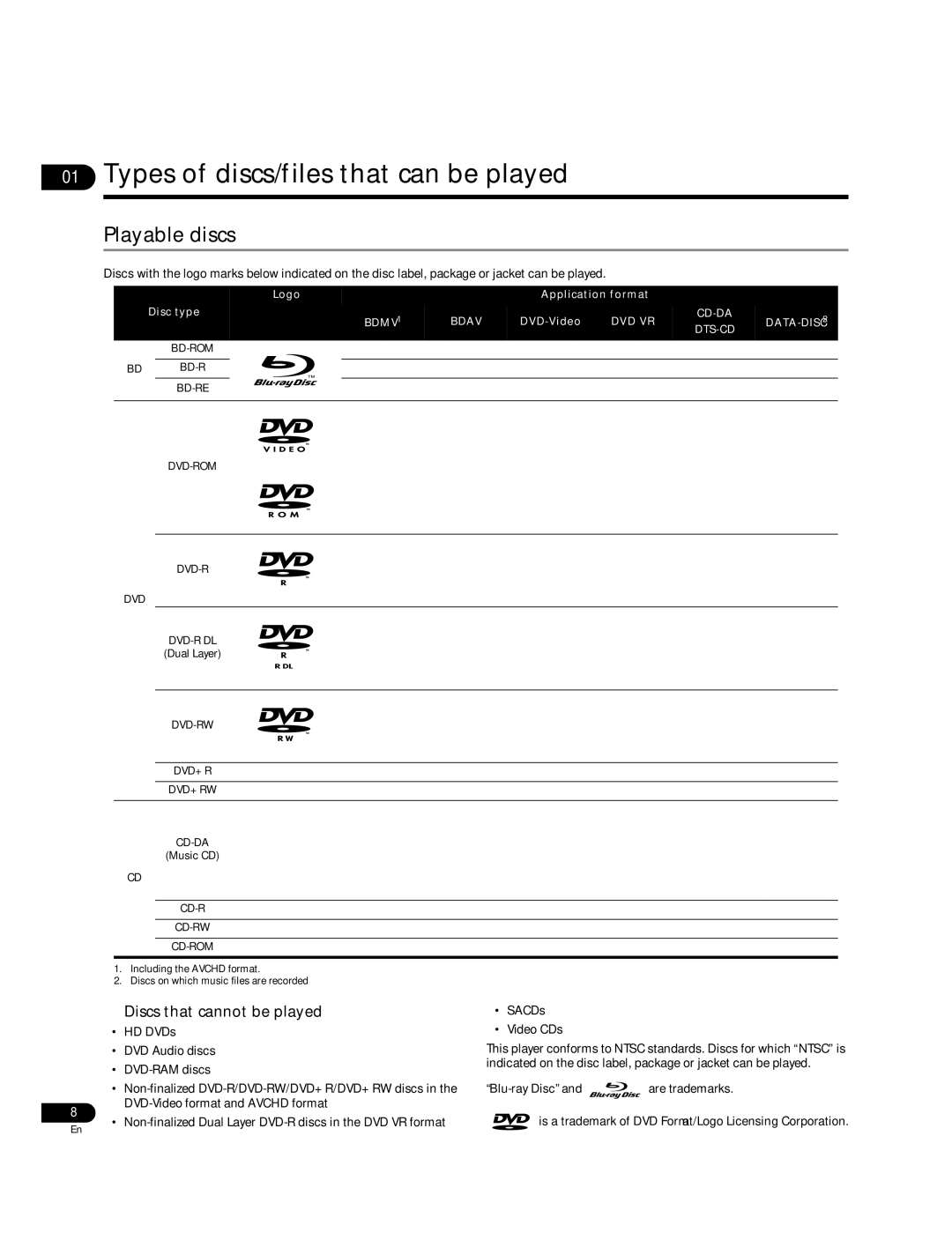 Pioneer BDP-51FD Types of discs/files that can be played, Playable discs,  Discs that cannot be played, DVD-Video 