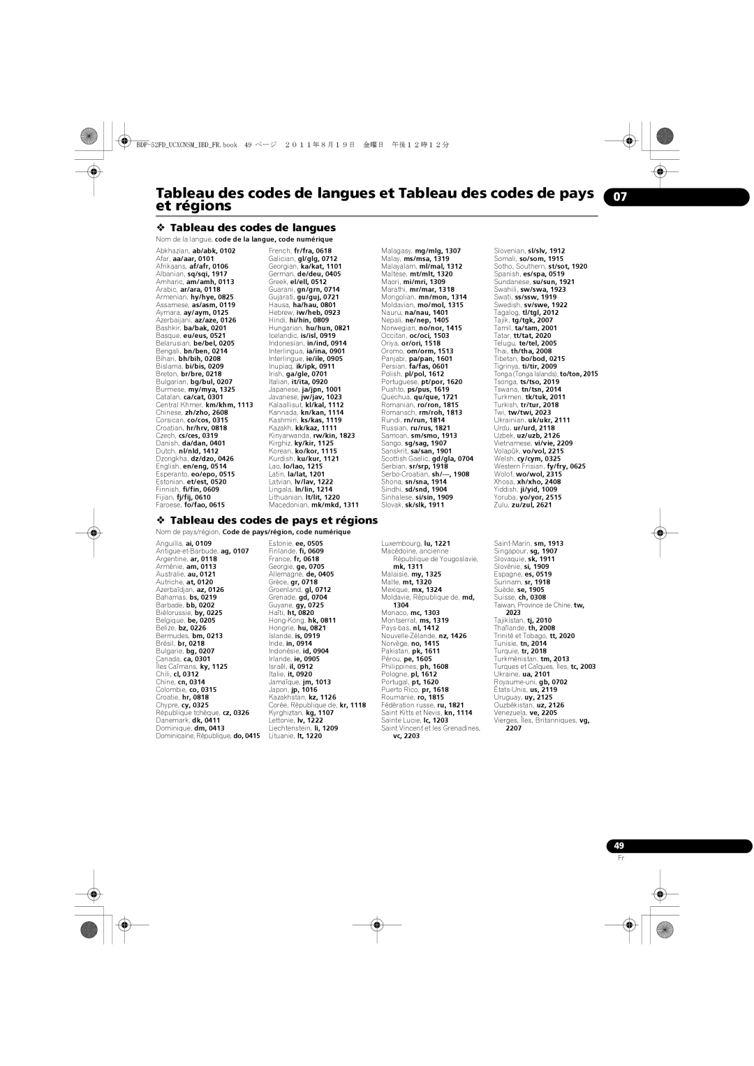 Pioneer BDP-52FD operating instructions  Tableau des codes de langues,  Tableau des codes de pays et régions 