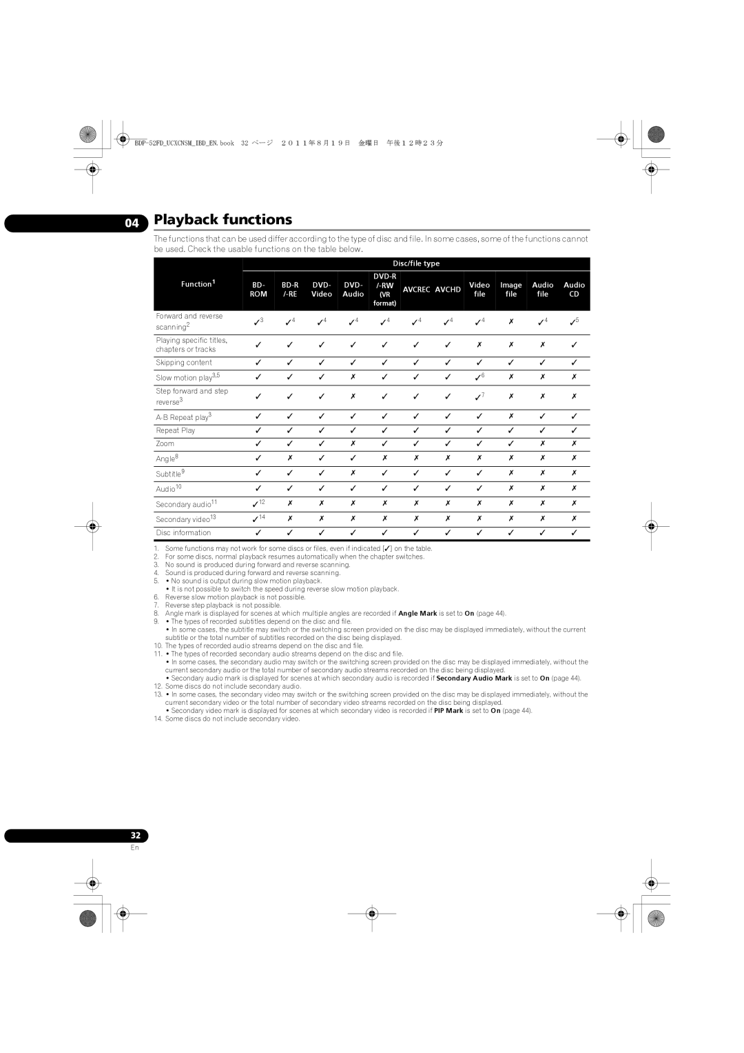 Pioneer operating instructions Playback functions, BDP-52FDUCXCNSMIBDEN.book 32 ページ ２０１１年８月１９日 金曜日 午後１２時２３分 