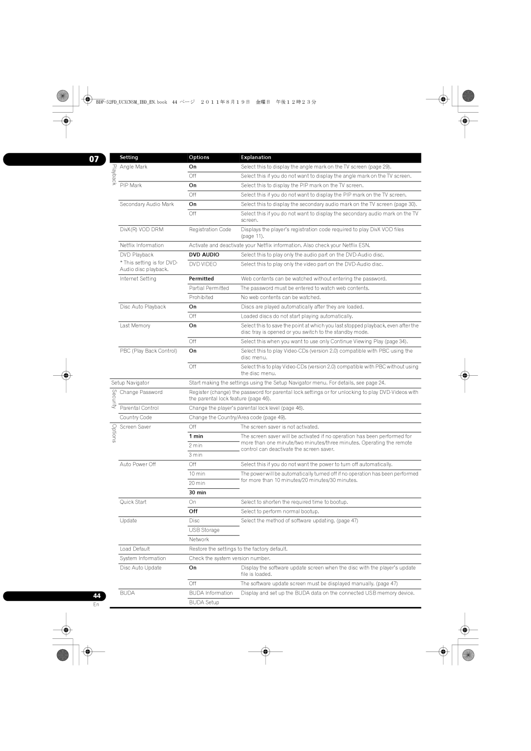 Pioneer operating instructions BDP-52FDUCXCNSMIBDEN.book 44 ページ ２０１１年８月１９日 金曜日 午後１２時２３分, Min, min Off 