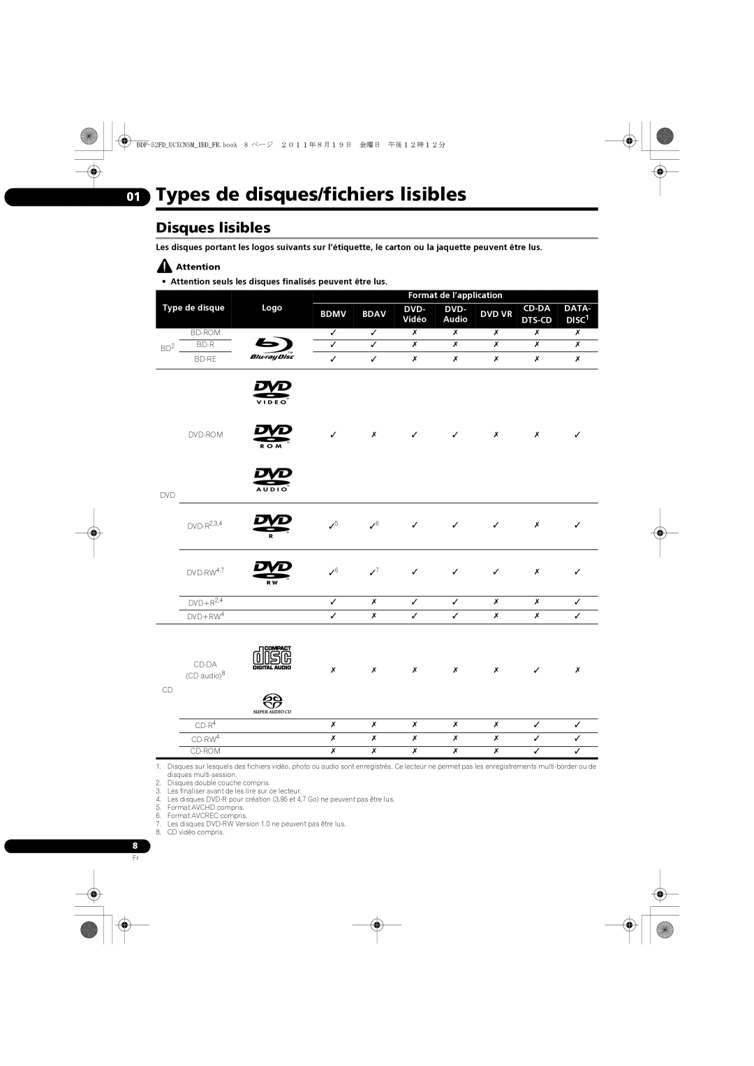 Pioneer BDP-52FD operating instructions Types de disques/fichiers lisibles, Disques lisibles 