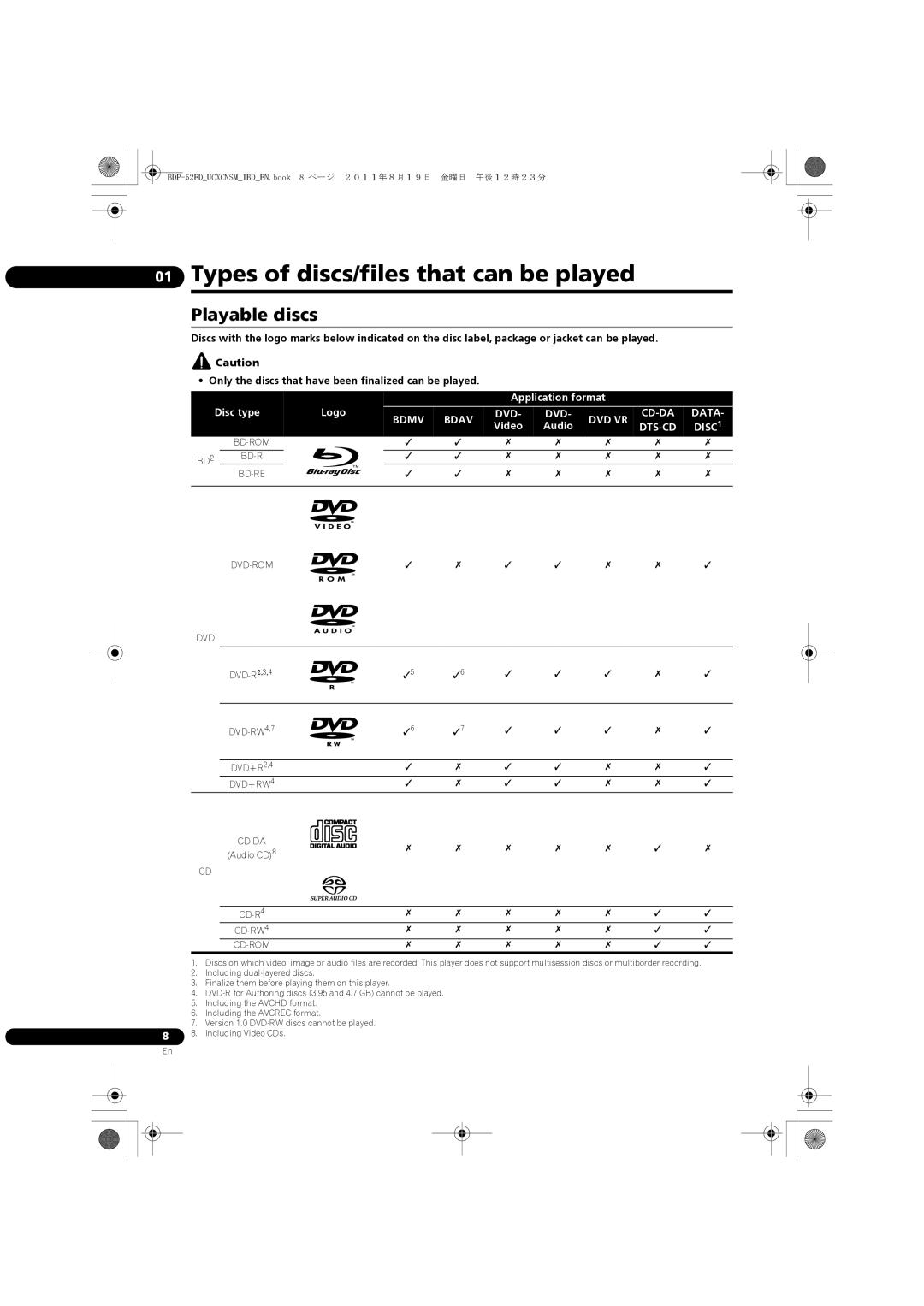 Pioneer BDP-52FD operating instructions Types of discs/files that can be played, Playable discs 