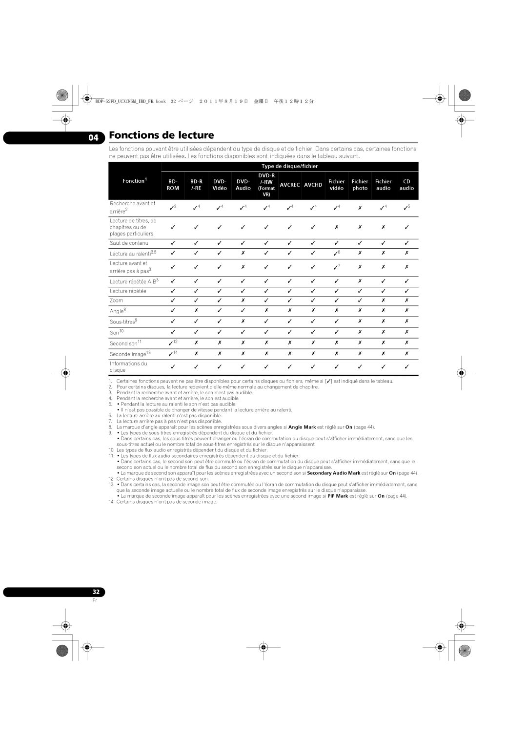 Pioneer operating instructions Fonctions de lecture, BDP-52FDUCXCNSMIBDFR.book 32 ページ ２０１１年８月１９日 金曜日 午後１２時１２分 