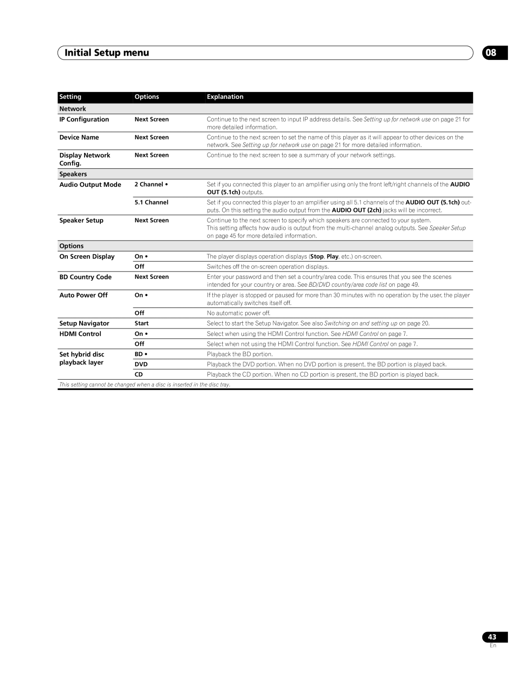 Pioneer BDP-94HD Network IP Configuration, Device Name, Display Network, Config Speakers Audio Output Mode, Speaker Setup 