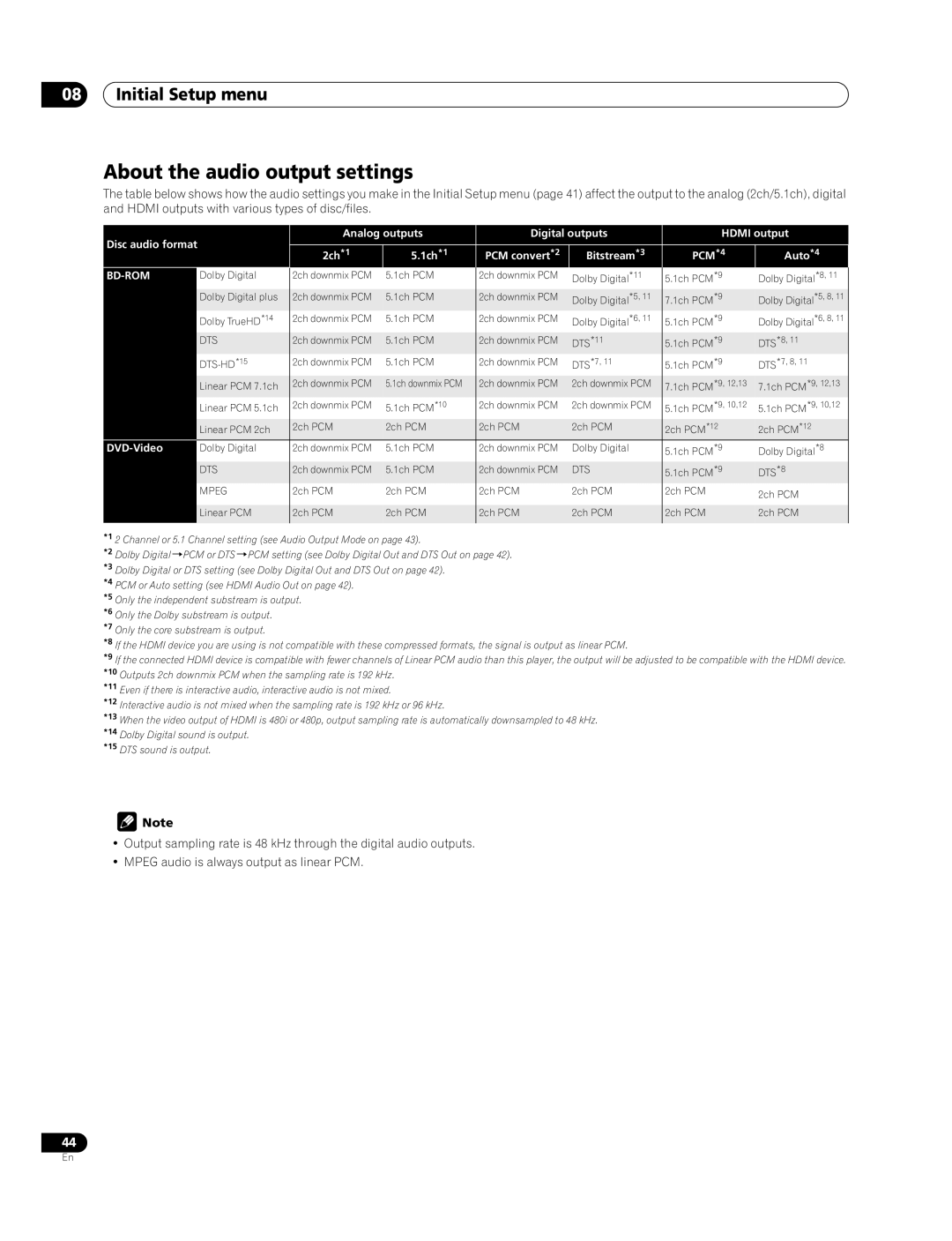 Pioneer BDP-94HD operating instructions About the audio output settings, Bd-Rom 