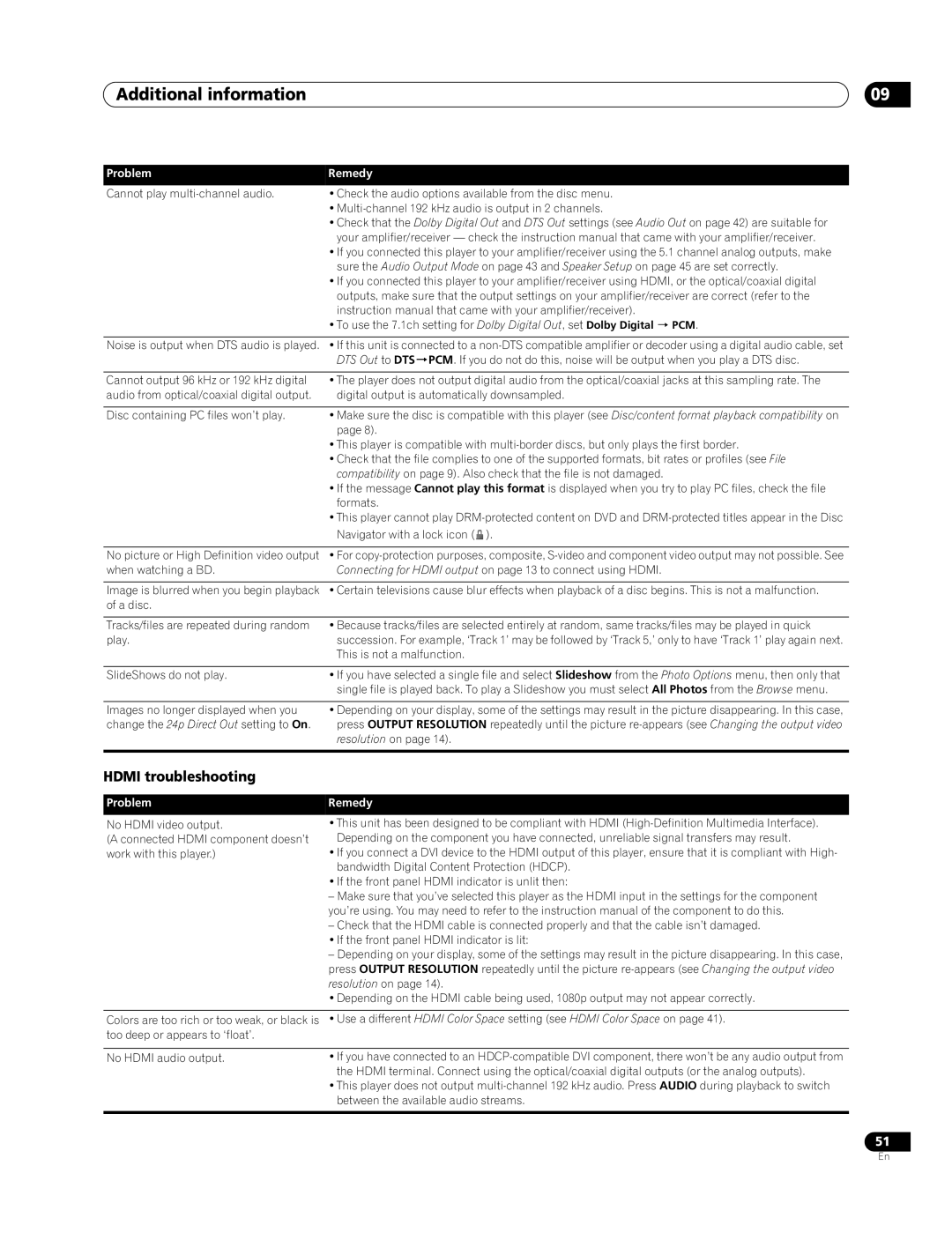 Pioneer BDP-94HD operating instructions Hdmi troubleshooting 