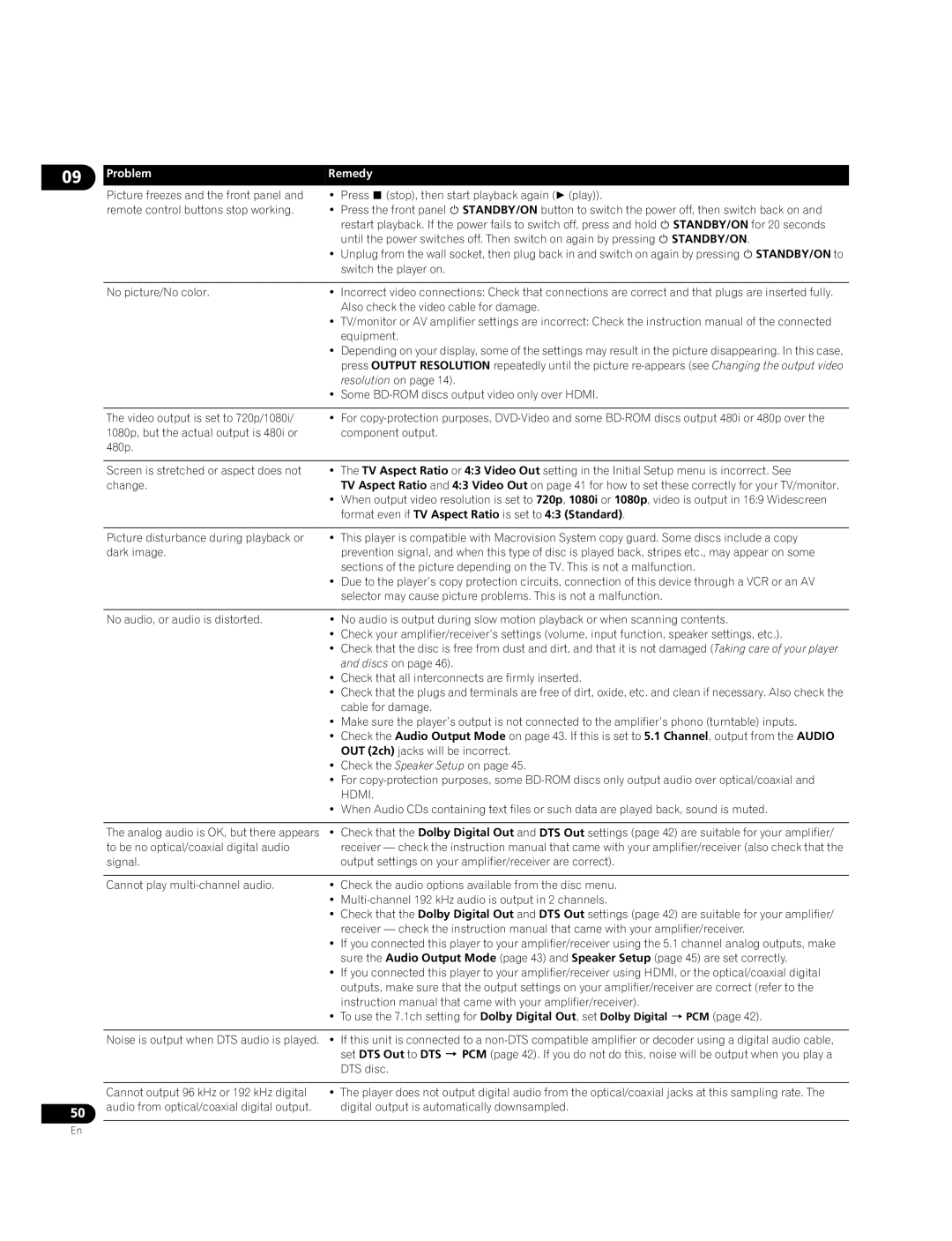 Pioneer BDP-95FD operating instructions Format even if TV Aspect Ratio is set to 43 Standard 