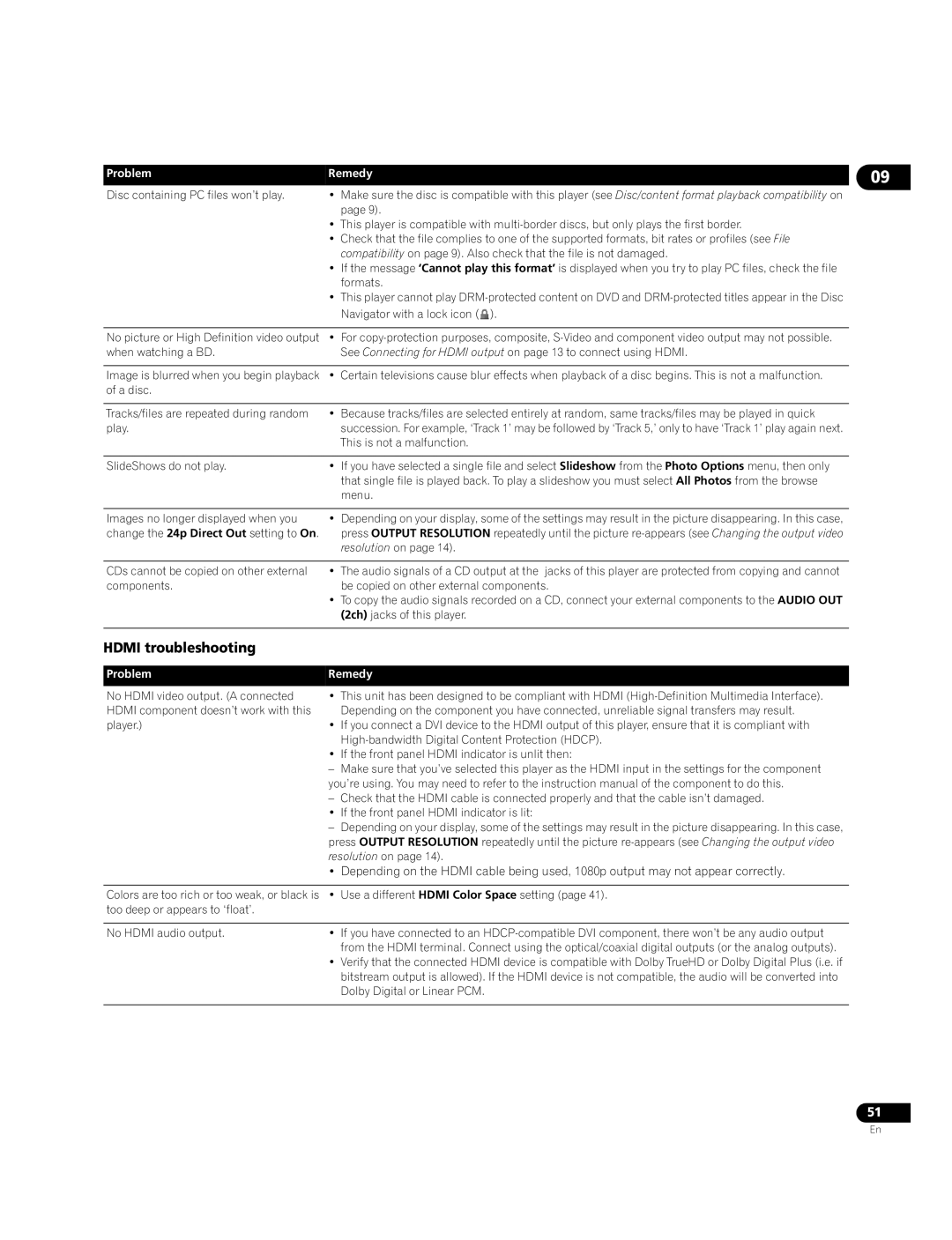 Pioneer BDP-95FD operating instructions Hdmi troubleshooting 