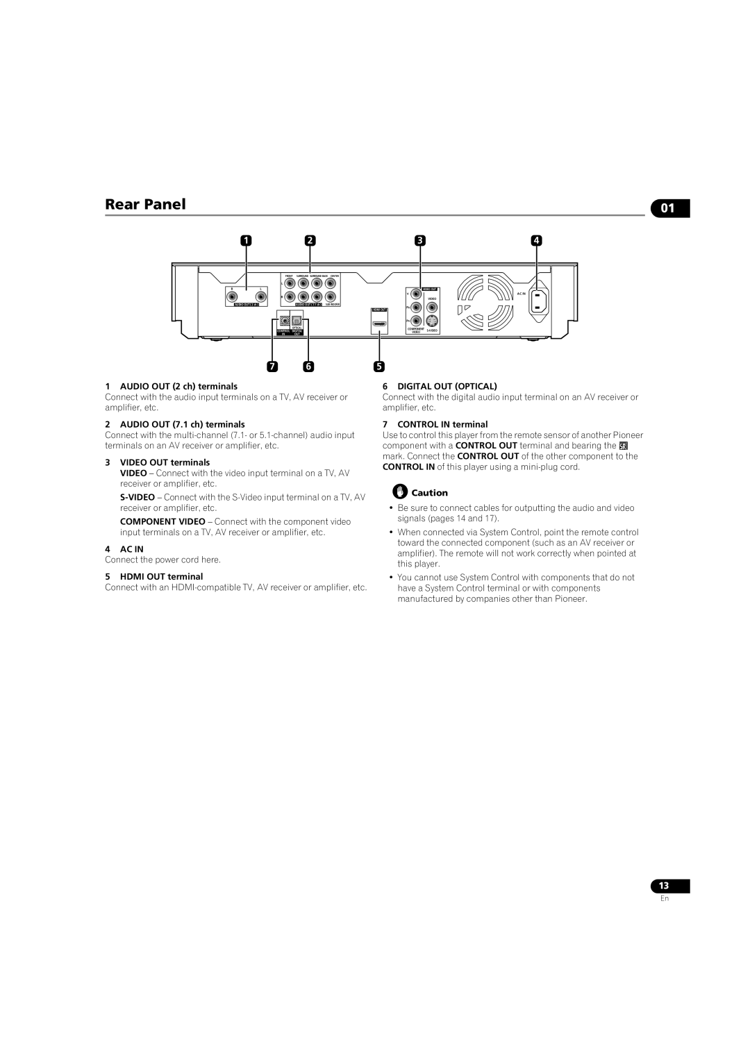 Pioneer BDP-LX08 Audio OUT 2 ch terminals, Audio OUT 7.1 ch terminals, Video OUT terminals, Hdmi OUT terminal 