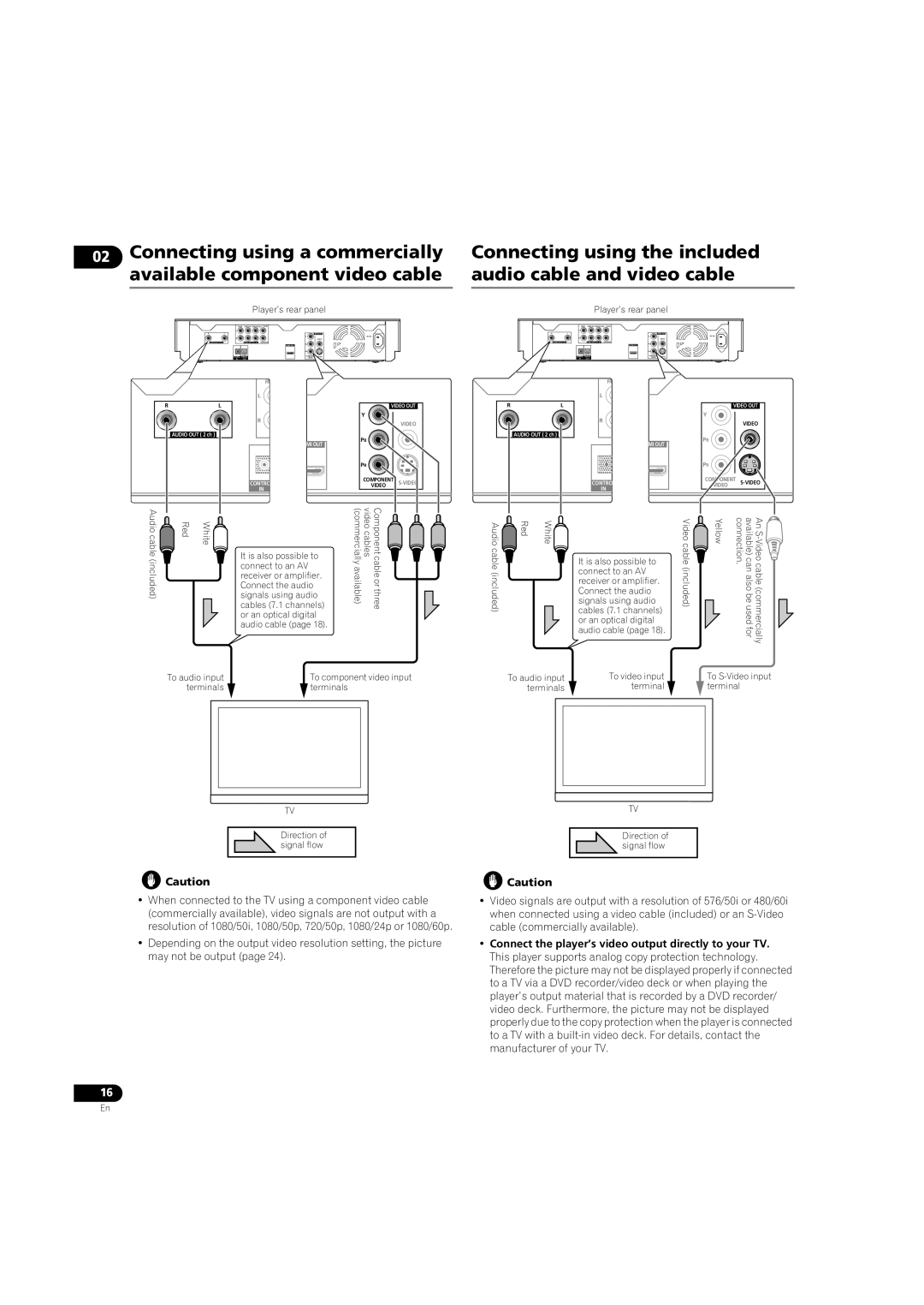 Pioneer BDP-LX08 operating instructions Player’s rear panel 