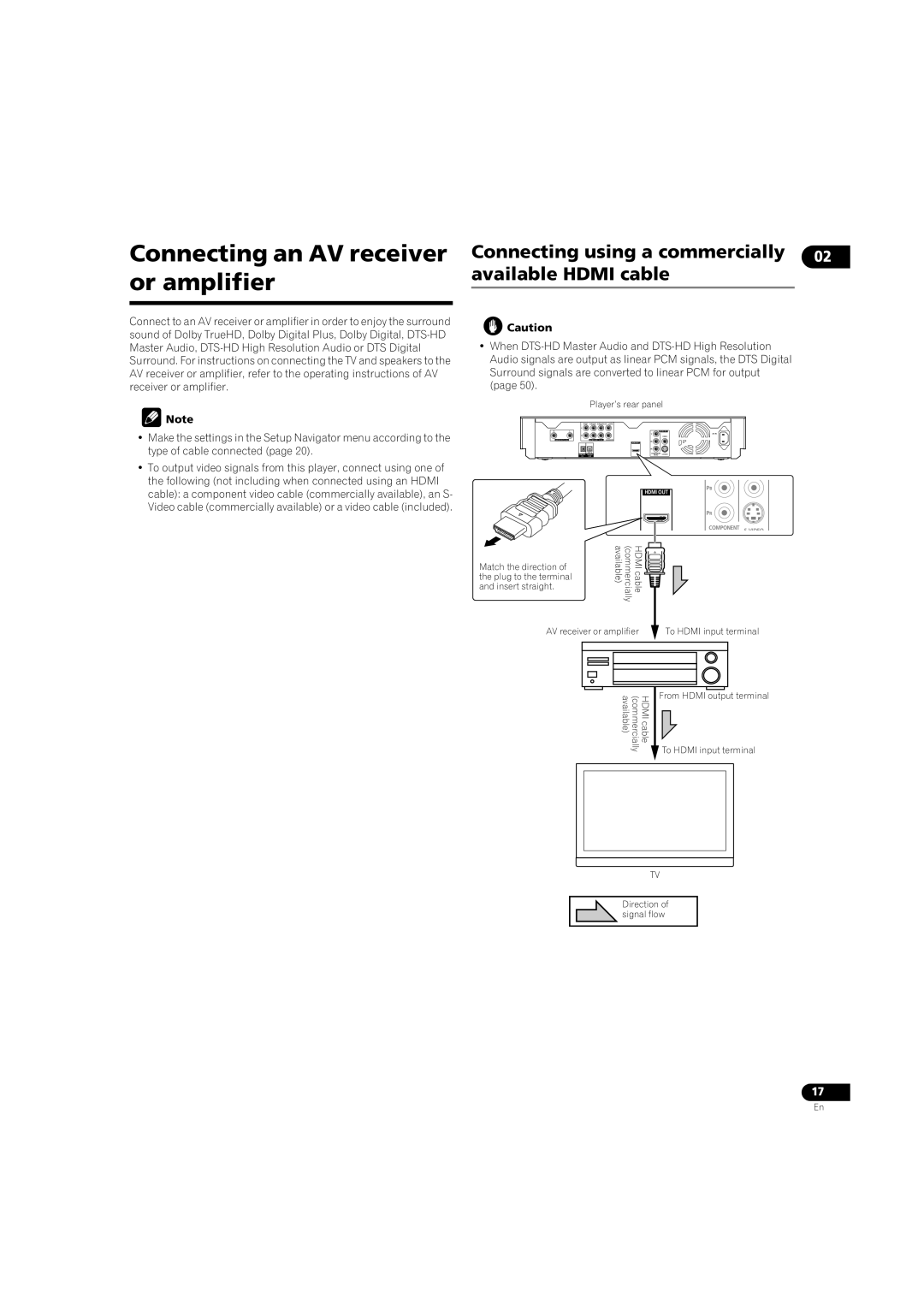 Pioneer BDP-LX08 Connecting an AV receiver or amplifier, Connecting using a commercially 02 available Hdmi cable 