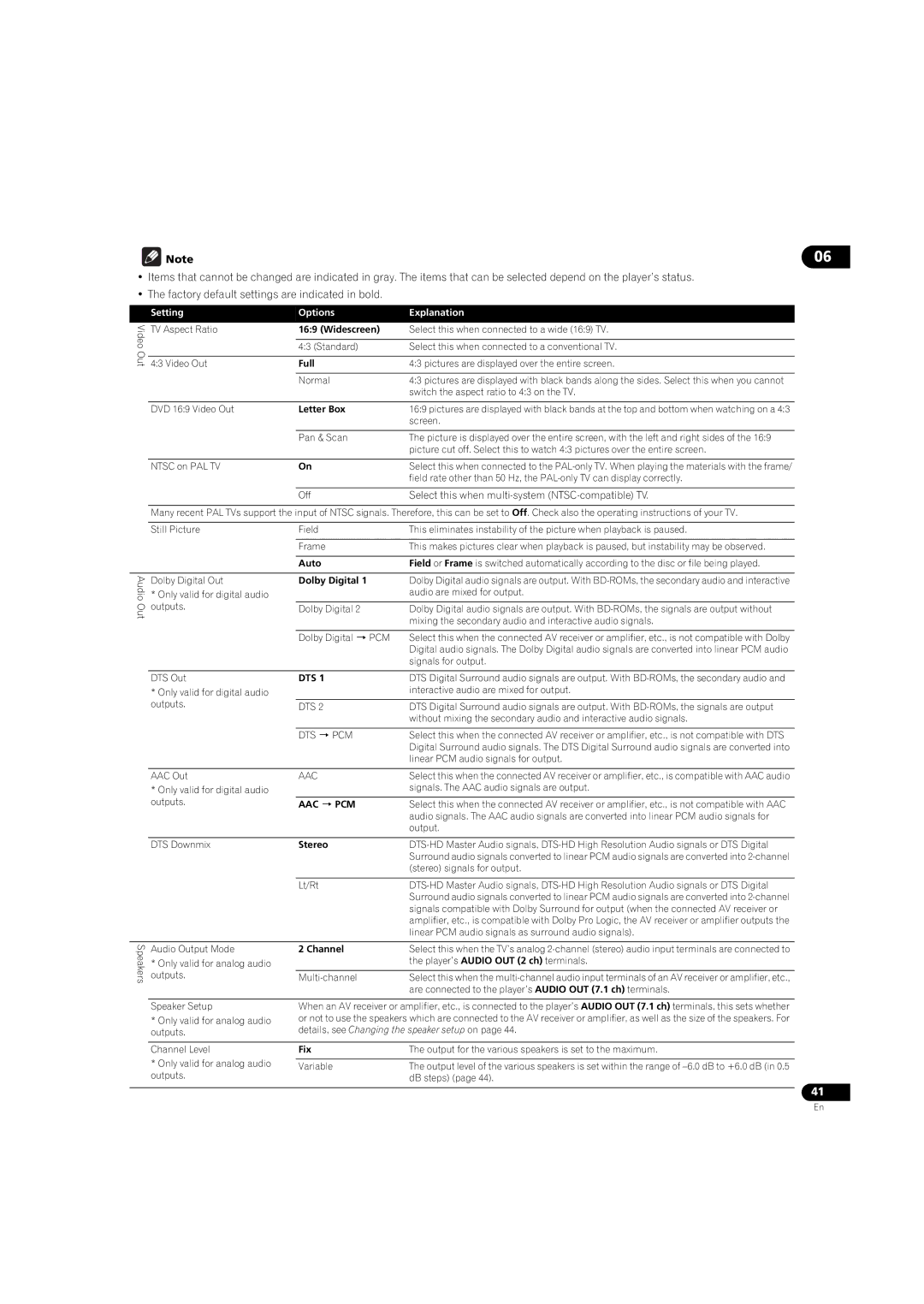 Pioneer BDP-LX08 operating instructions Select this when multi-system NTSC-compatible TV 