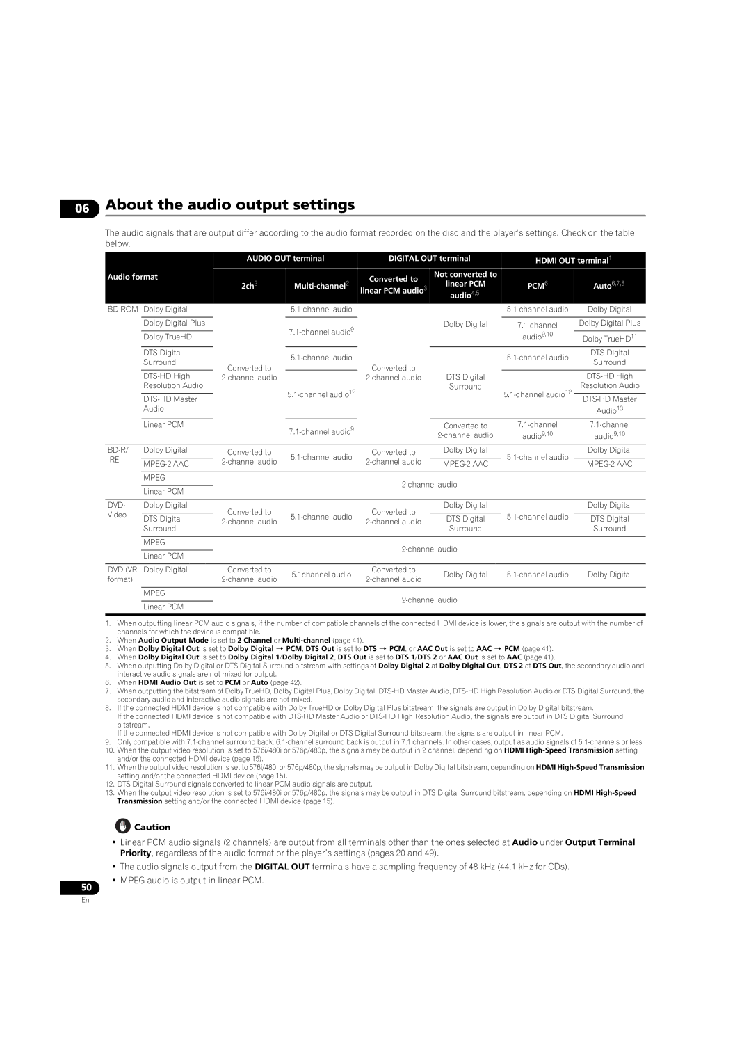 Pioneer BDP-LX08 operating instructions About the audio output settings 