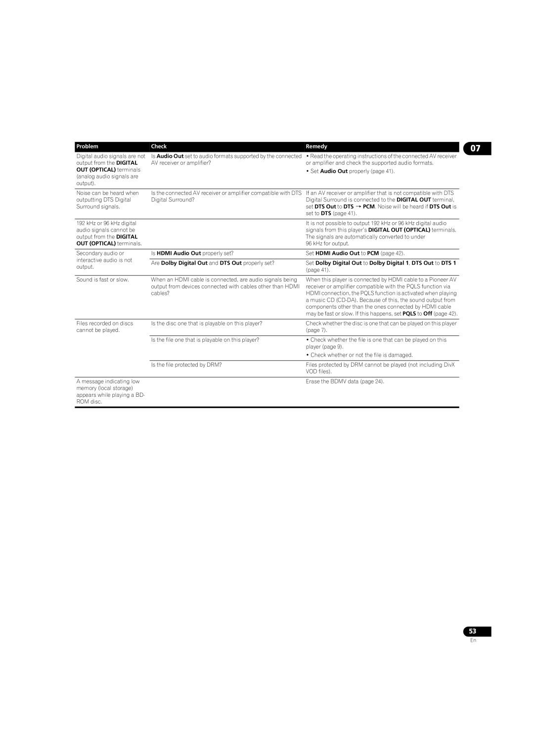 Pioneer BDP-LX08 KHz for output, Secondary audio or Is Hdmi Audio Out properly set?, Interactive audio is not, Cables? 