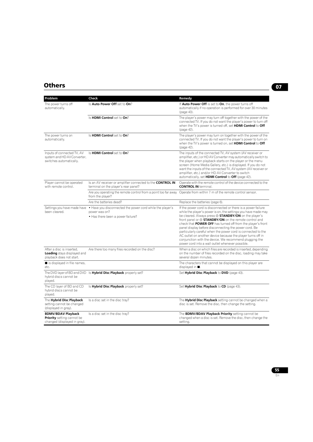 Pioneer BDP-LX08 operating instructions Others 