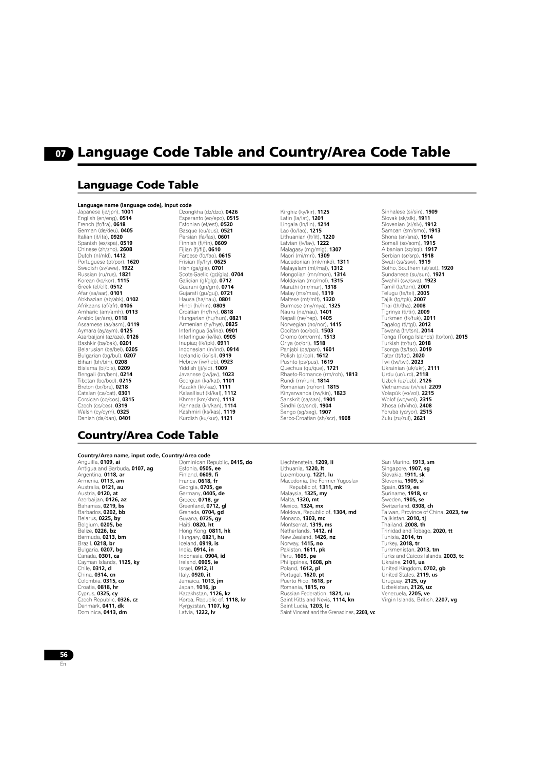 Pioneer BDP-LX08 operating instructions Language Code Table and Country/Area Code Table 