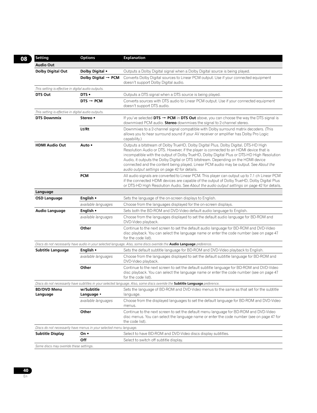 Pioneer BDP-LX70A operating instructions Dts  Pcm 