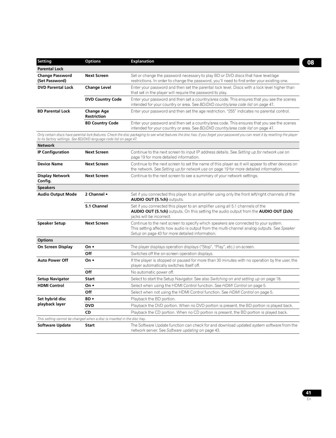 Pioneer BDP-LX70A operating instructions Dvd 