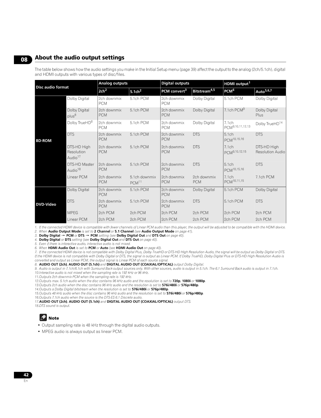 Pioneer BDP-LX70A operating instructions About the audio output settings 