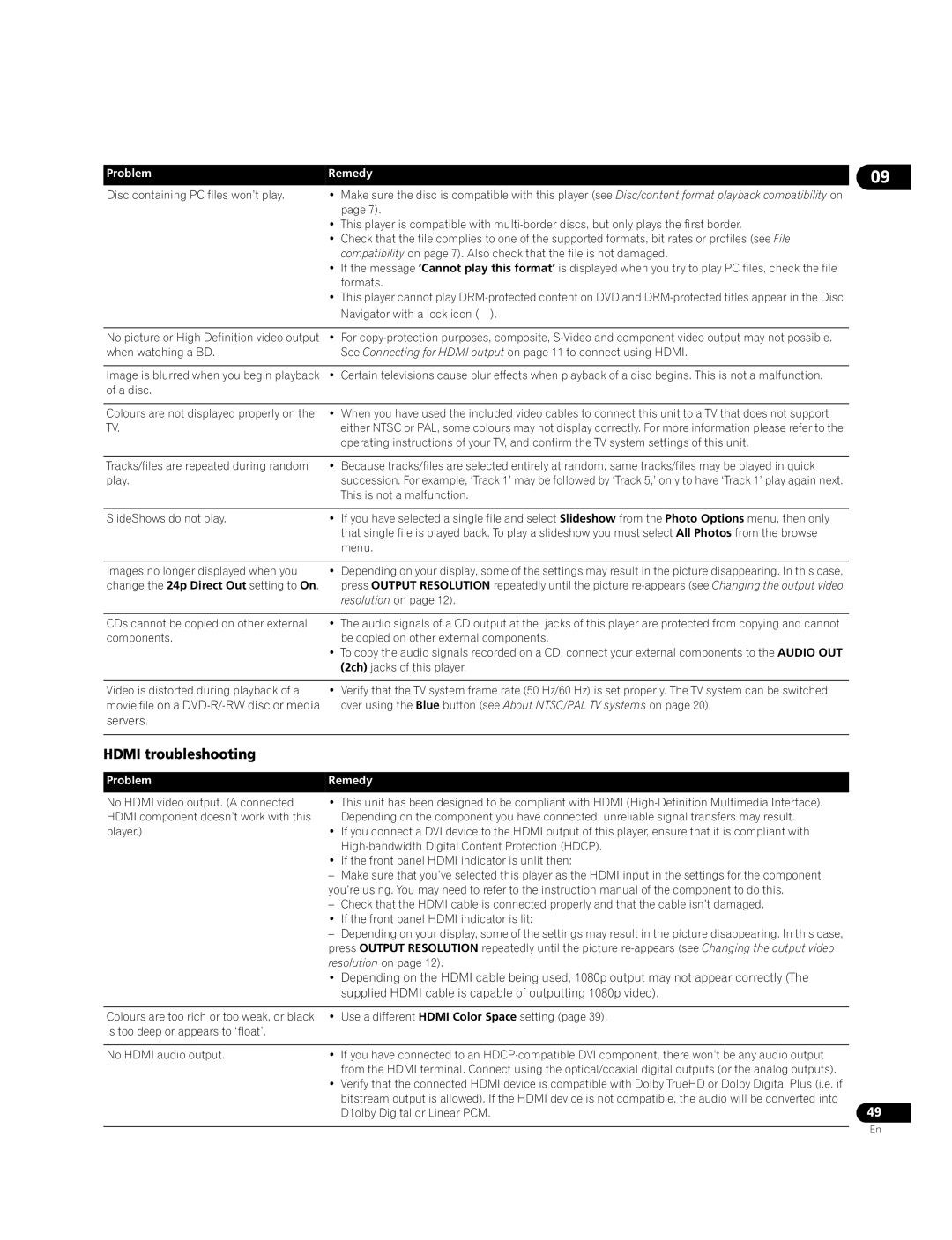 Pioneer BDP-LX70A operating instructions Hdmi troubleshooting 