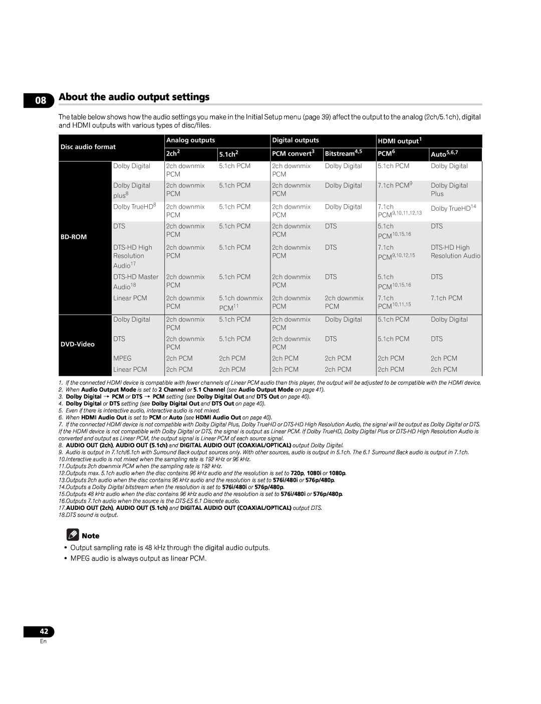 Pioneer BDP-LX70A operating instructions About the audio output settings 