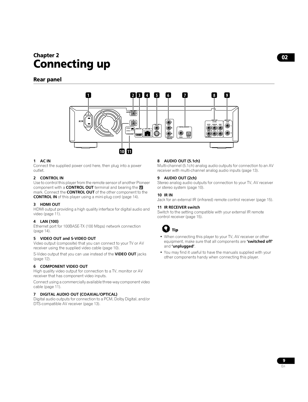 Pioneer BDP-LX70A operating instructions Connecting up, Chapter, Rear panel 